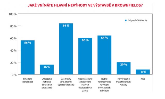 Zdroj: archiv společnosti CEEC Research