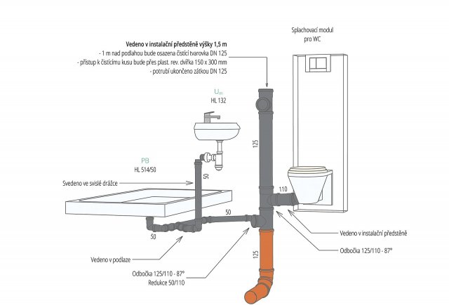 Prostorové zobrazení detailu vnitřní kanalizace se zařizovacími předměty.