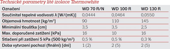Technické parametry lité izolace Thermowhite