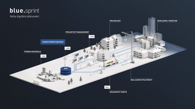 Digitální nástroj Xella blue.sprint umožňuje realizovat optimalizované a efektivní návrhy budov a jeho využití přináší komplexní řešení projektů.