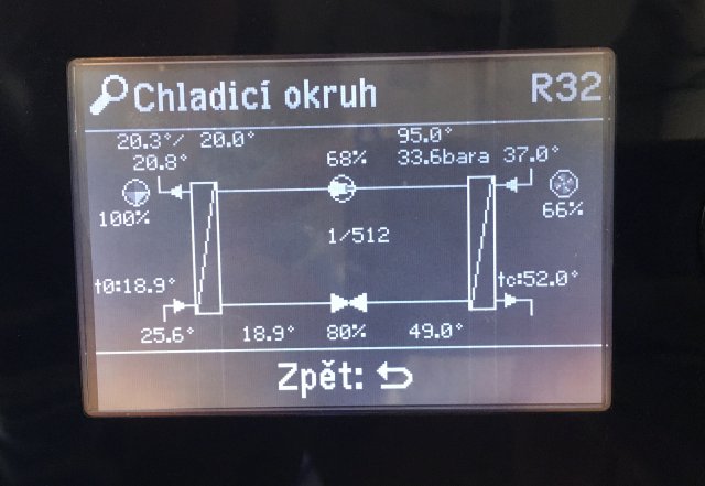 Takto funguje chlazení v praxi. Teplo odebírané z interiéru (levá část) je předáváno do venkovního vzduchu (výměník v pravé části). Účinnost klimatizace s narůstající venkovní teplotou klesá.