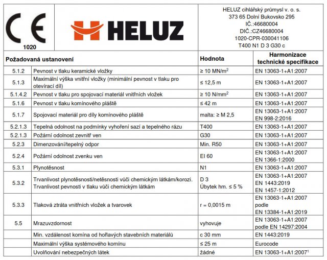 Technický list komínu HELUZ SMART.