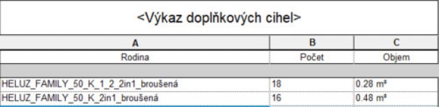 Výkaz doplňkových cihel (REVIT).