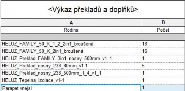 Výkaz překladů a doplňkových cihel (REVIT).