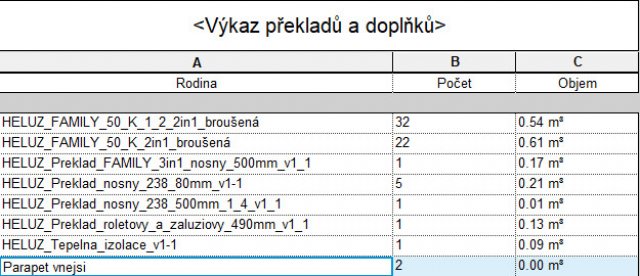 Výkaz prvků z kladecího plánu (REVIT).