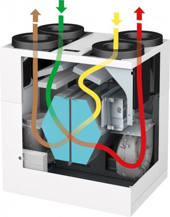 Princip výměny tepla mezi odpadním a čerstvým vzduchem za použití protiproudého výměníku.