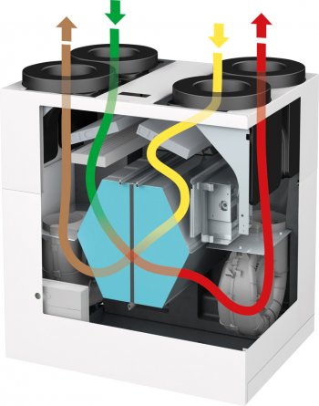 Model Logavent HRV176 funguje efektivně a pohodlně díky integrovaným snímačům a nabízí vysokou rekuperaci tepla a vlhkosti.