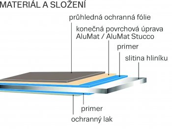 Obr. 2: Jádro krytiny je opatřeno povrchovou úpravou, která dále posiluje jeho odolnost a prodlužuje životnost.