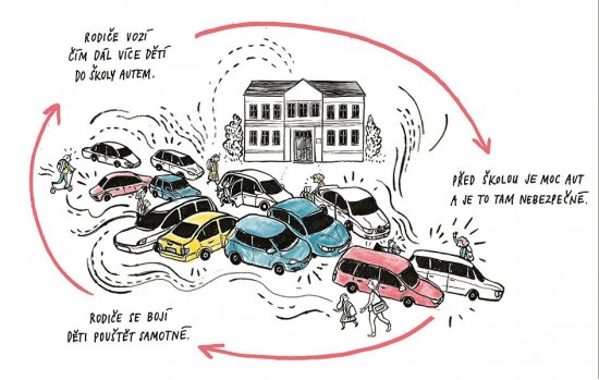Vliv automobilové dopravy na okolí škol a bezpečnost dětí. 